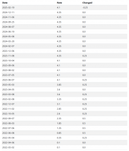 rba rate 2